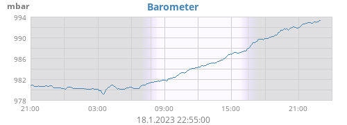 Barometer