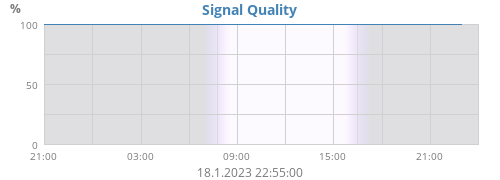 Signal Quality